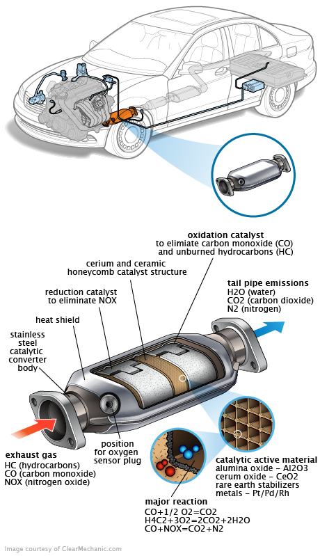 See P08A3 repair manual